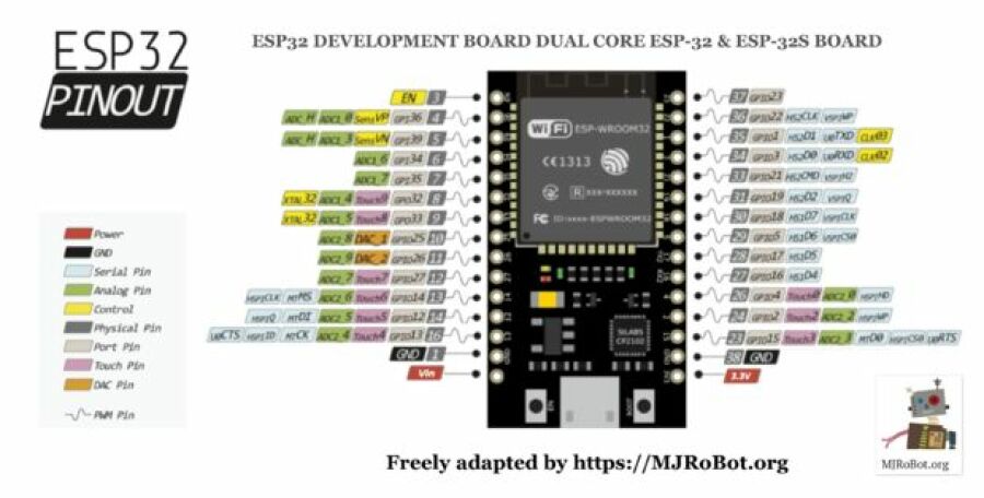 Imagem Páginas/03. Blog/Artigos/Brincando com o ESP32//Hello-World